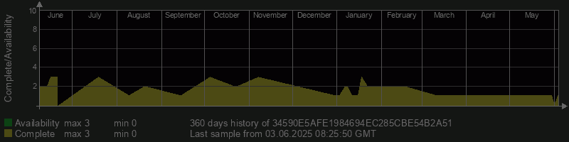 34590E5AFE1984694EC285CBE54B2A51