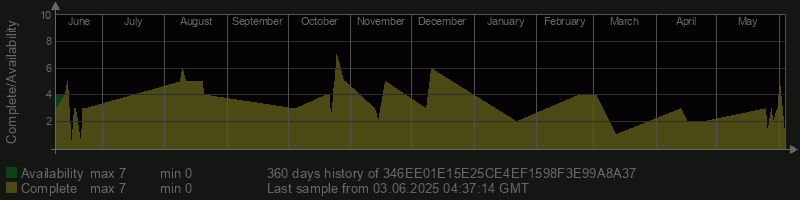 346EE01E15E25CE4EF1598F3E99A8A37
