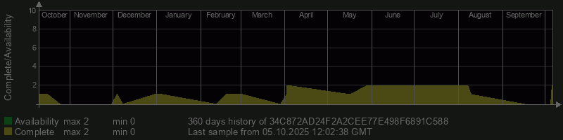 34C872AD24F2A2CEE77E498F6891C588