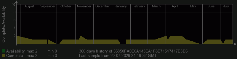 35850FA0E0A143EA1F8E71547417E3D5 35850FA0E0A143EA1F8E71547417E3D5