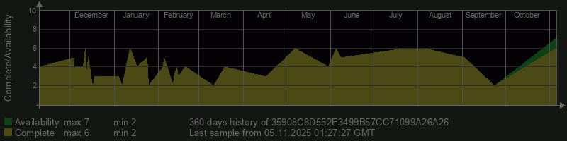 35908C8D552E3499B57CC71099A26A26