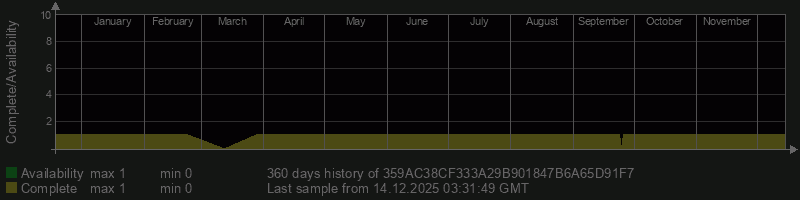 359AC38CF333A29B901847B6A65D91F7 359AC38CF333A29B901847B6A65D91F7