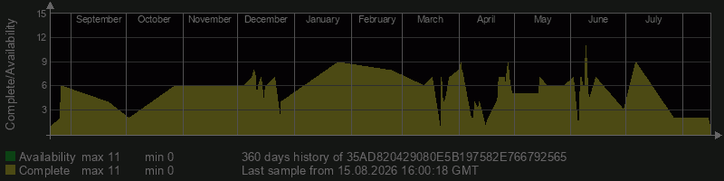 35AD820429080E5B197582E766792565