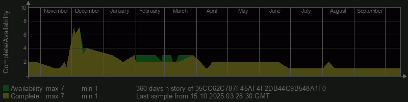 35CC62C787F45AF4F2DB44C9B548A1F0