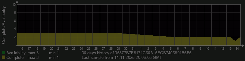 36877B7F8171C60A16ECB7406891B6F6