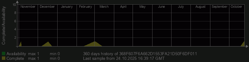 368F607F6A662D1553FA21D50F6DF011
