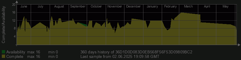 36D1D0D083D0EB568F56F53D09809BC2
