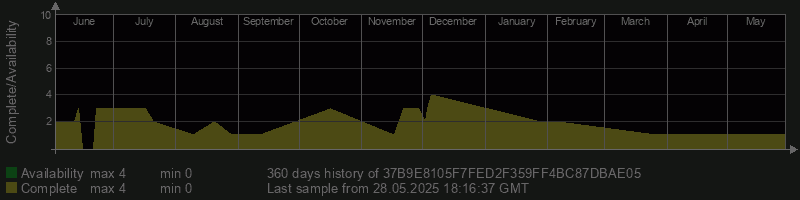 37B9E8105F7FED2F359FF4BC87DBAE05