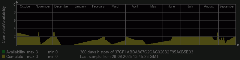 37CF1ABDA867C2CAC026B2F95A0B5E03