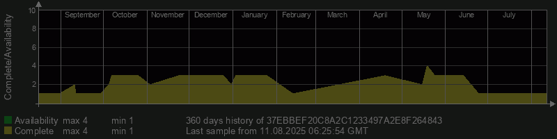 37EBBEF20C8A2C1233497A2E8F264843