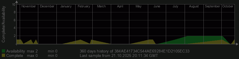 384AE41734C544AE69284E1D2105EC33