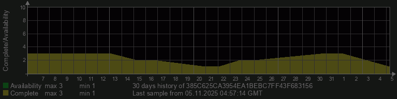 385C625CA3954EA1BEBC7FF43F683156 385C625CA3954EA1BEBC7FF43F683156