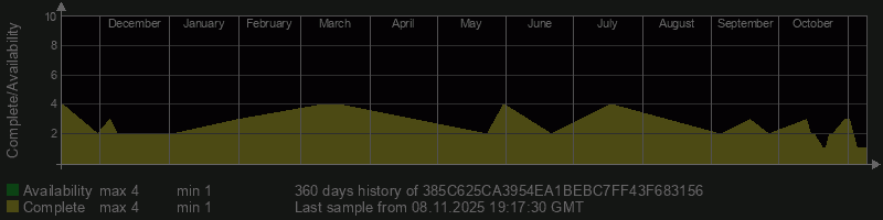 385C625CA3954EA1BEBC7FF43F683156