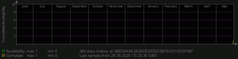 386D9AAE3A36DEDDDC5B75CD14D3F08F