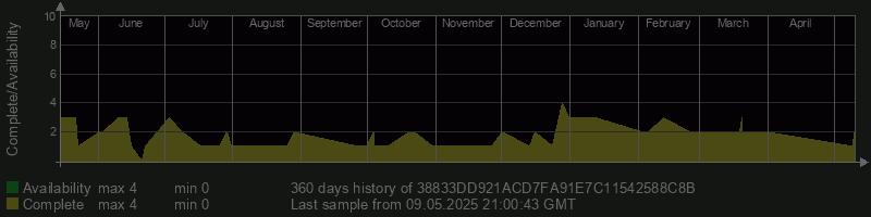 38833DD921ACD7FA91E7C11542588C8B