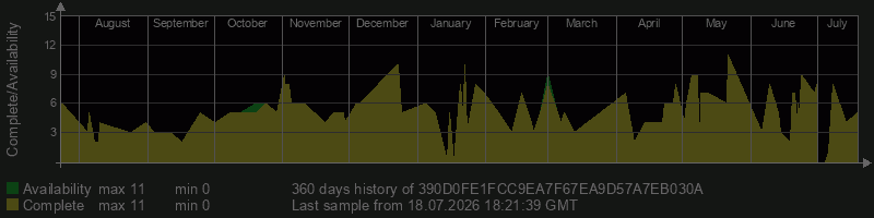 390D0FE1FCC9EA7F67EA9D57A7EB030A 390D0FE1FCC9EA7F67EA9D57A7EB030A