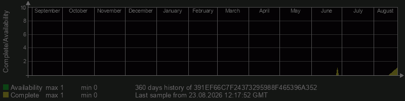 391EF66C7F24373295988F465396A352