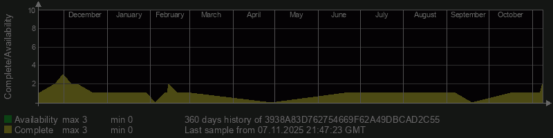 3938A83D762754669F62A49DBCAD2C55