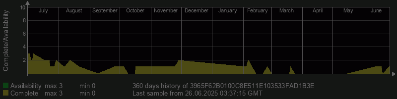 3965F62B0100C8E511E103533FAD1B3E