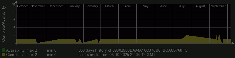 39802503BA94A16C378B6FBCAC6768FC