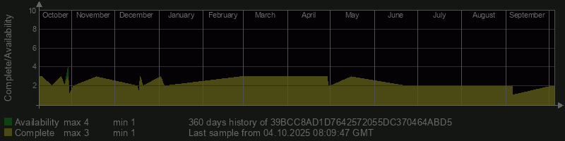 39BCC8AD1D7642572055DC370464ABD5