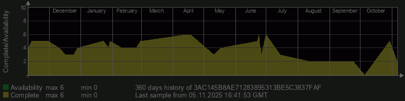 3AC145B8AE71283895313BE5C3837FAF