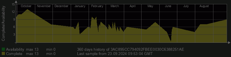 3AC895CC794092FBEE0030C6388251AE