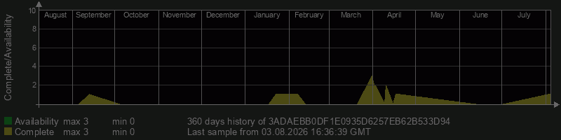 3ADAEBB0DF1E0935D6257EB62B533D94