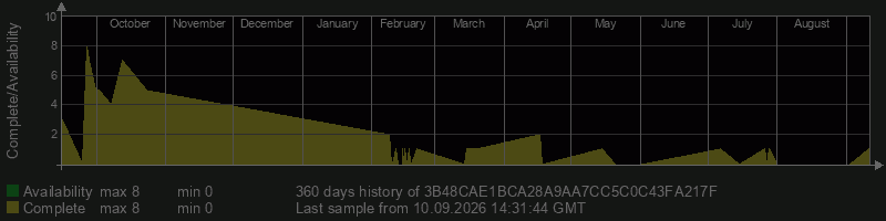 3B48CAE1BCA28A9AA7CC5C0C43FA217F