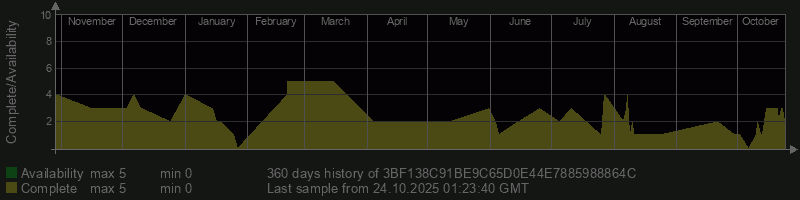 3BF138C91BE9C65D0E44E7885988864C