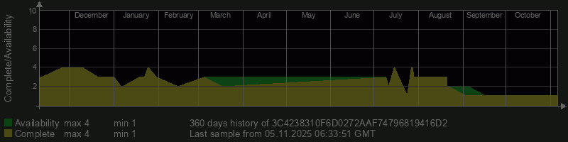 3C4238310F6D0272AAF74796819416D2 3C4238310F6D0272AAF74796819416D2