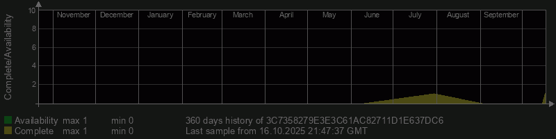 3C7358279E3E3C61AC82711D1E637DC6