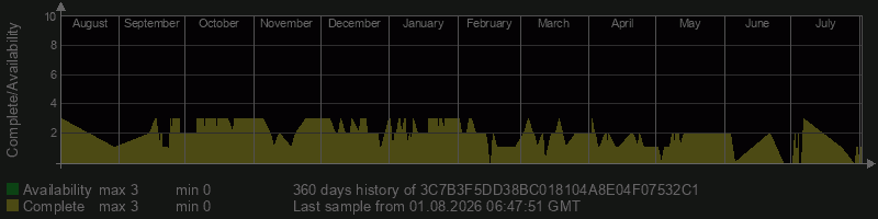 3C7B3F5DD38BC018104A8E04F07532C1 3C7B3F5DD38BC018104A8E04F07532C1
