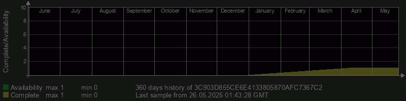 3C903D855CE6E4133805870AFC7367C2