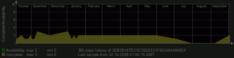 3DB7B187EC9C392D321F8535A44669EF