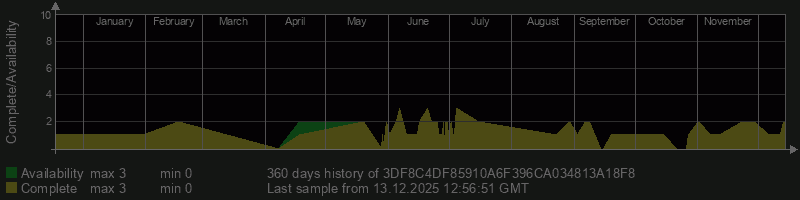 3DF8C4DF85910A6F396CA034813A18F8 3DF8C4DF85910A6F396CA034813A18F8