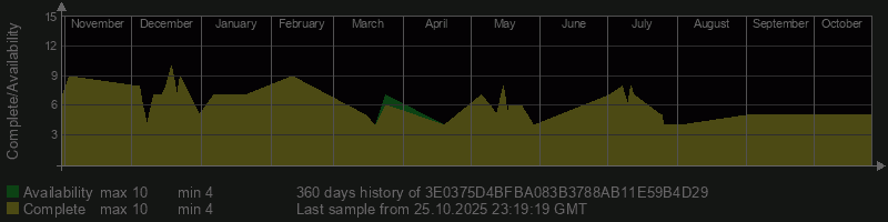 3E0375D4BFBA083B3788AB11E59B4D29 3E0375D4BFBA083B3788AB11E59B4D29