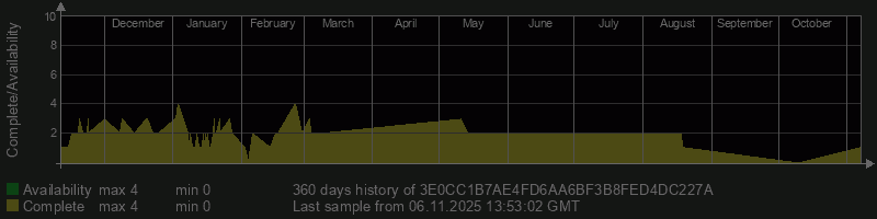 3E0CC1B7AE4FD6AA6BF3B8FED4DC227A 3E0CC1B7AE4FD6AA6BF3B8FED4DC227A