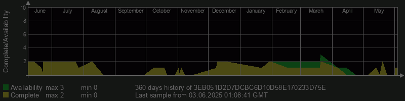 3EB051D2D7DCBC6D10D58E170233D75E