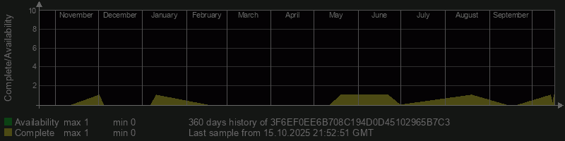 3F6EF0EE6B708C194D0D45102965B7C3