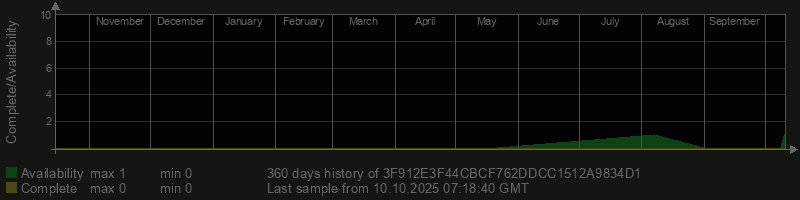 3F912E3F44CBCF762DDCC1512A9834D1