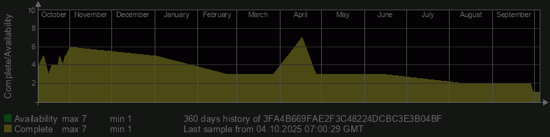 3FA4B669FAE2F3C48224DCBC3E3B04BF