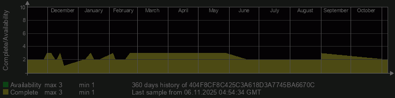 404F8CF8C425C3A618D3A7745BA6670C 404F8CF8C425C3A618D3A7745BA6670C