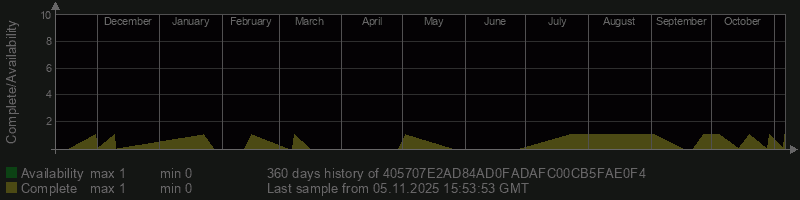 405707E2AD84AD0FADAFC00CB5FAE0F4
