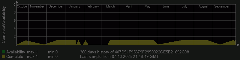 407D51F95679F2950922CE5B21692C98