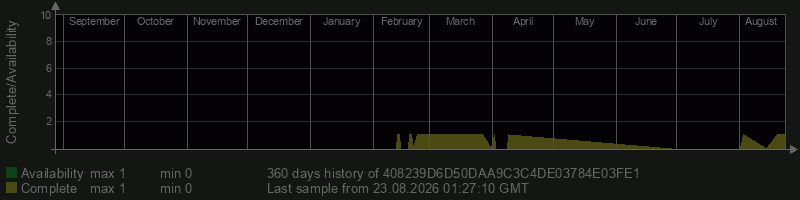 408239D6D50DAA9C3C4DE03784E03FE1 408239D6D50DAA9C3C4DE03784E03FE1