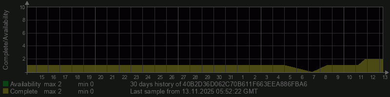 40B2D36D062C70B611F663EEA886FBA6