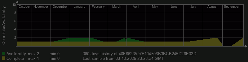40F8623597F104506B3BCB245D26E02D