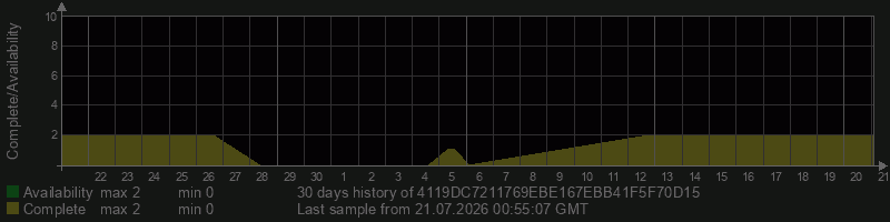 4119DC7211769EBE167EBB41F5F70D15 4119DC7211769EBE167EBB41F5F70D15