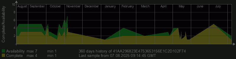 41AA296823E4753653156E1C2D102F74
